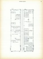 Block 142 - 143 - 144- 145, Page 333, San Francisco 1910 Block Book - Surveys of Potero Nuevo - Flint and Heyman Tracts - Land in Acres